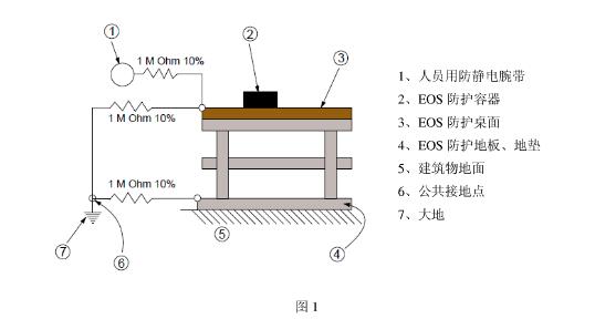防静电工作台