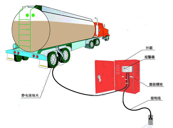 静电接地报警器JDB-1移动式